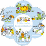 SoLaWi-Biete-Versammlung